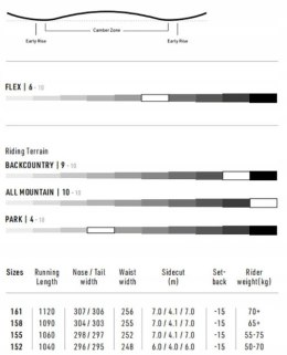 Deska snowboardowa Allmountain Freeride Nitro SMP dł. 155 cm